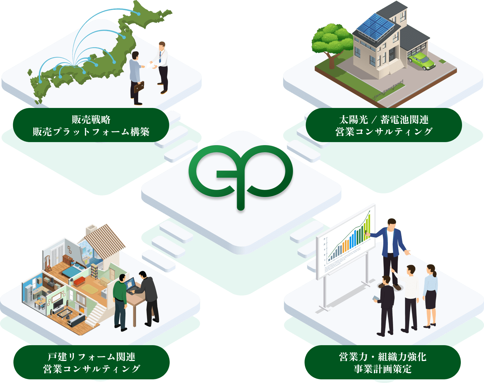 エンザパワーが提供するサービスのイメージ画像