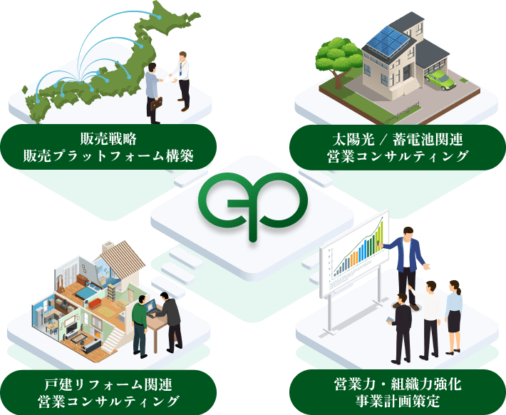 エンザパワーが提供するサービスのイメージ画像