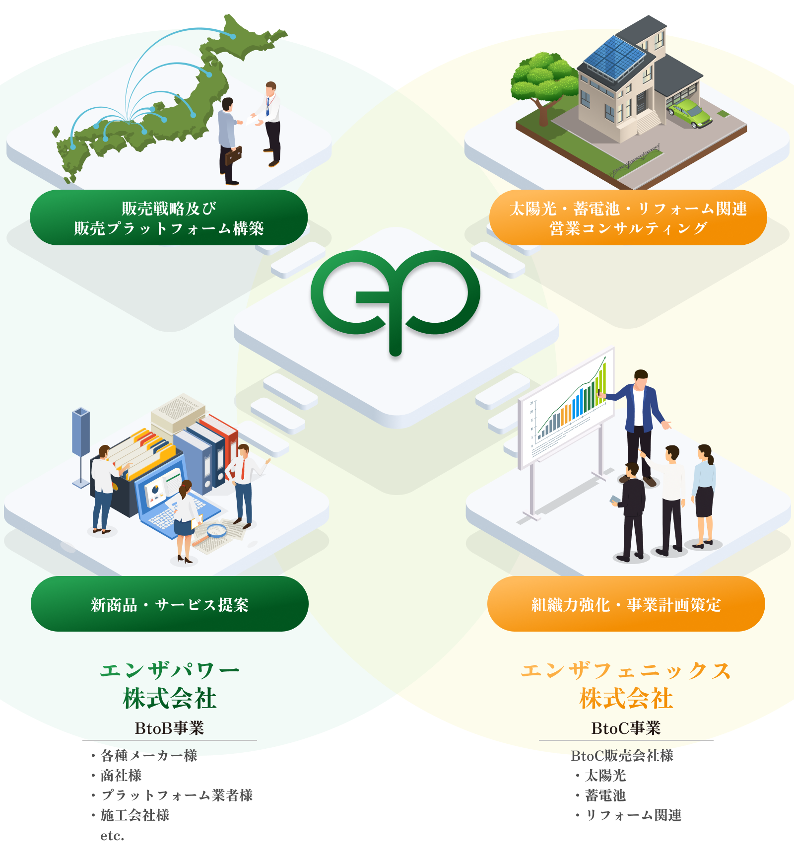 エンザパワーが提供するサービスのイメージ画像